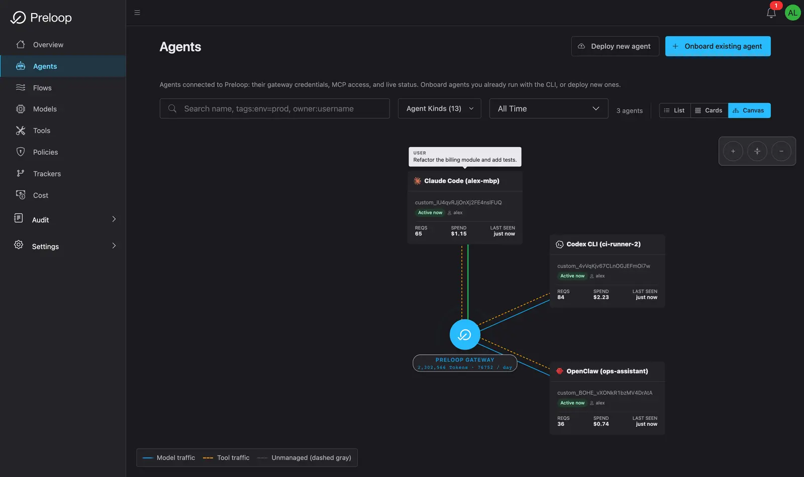 Preloop console Agents canvas showing three coding agents connected through the Preloop gateway with requests and spend